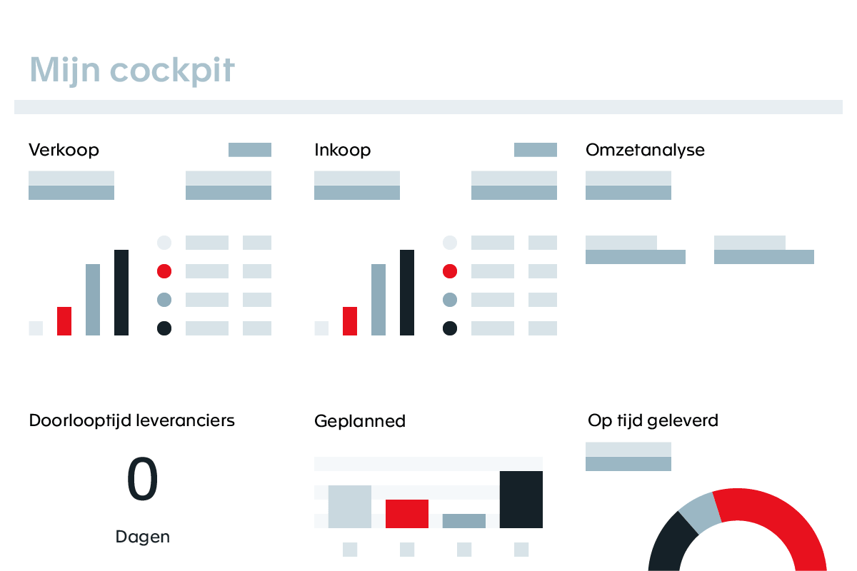 De complete handelsoplossing